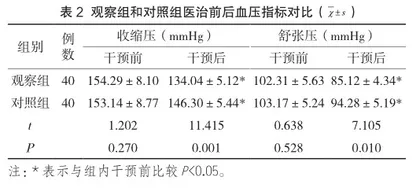 健康教育在提高社区高血压治疗依从性的作用分析2