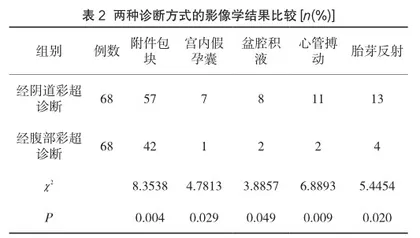 经阴道彩超在早期异位妊娠中的临床诊断价值2