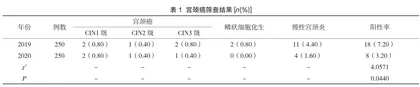 两癌筛查对女性健康的重要性探讨