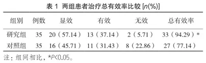 不同剂量的黄体酮治疗无排卵性月经失调的效果分析1