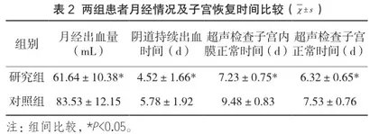 不同剂量的黄体酮治疗无排卵性月经失调的效果分析2