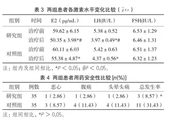 不同剂量的黄体酮治疗无排卵性月经失调的效果分析3