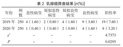 两癌筛查对女性健康的重要性探讨2