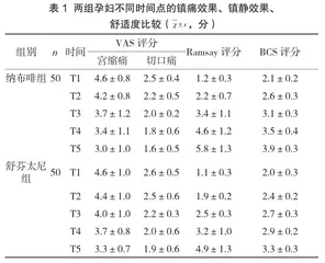 纳布啡用于剖宫产孕妇术后镇痛的临床效果及不良反应观察
