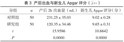 导乐陪伴分娩对产程及分娩结局的影响3