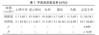老年高血压急症实施微量泵静脉注射乌拉地尔治疗的效果