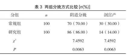 分娩镇痛仪联合导乐陪伴分娩护理干预对产妇不良情绪、疼痛程度及分娩方式的影响3
