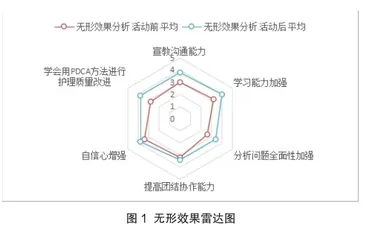 PDCA管理对阴道分娩产妇产后按压宫底舒适度的影响