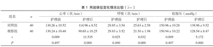 重症护理在急性心肌梗死患者中的应用分析