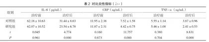 盐酸米诺环素软膏联合替硝唑治疗慢性牙周炎的临床疗效及安全性研究2