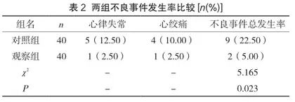 重症护理在急性心肌梗死患者中的应用分析2