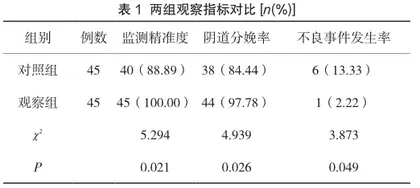 免疫检验联合常规检测在孕妇产前检查中的临床价值