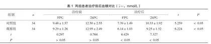甘精胰岛素联合阿卡波糖治疗老年糖尿病的临床效果及安全性探讨