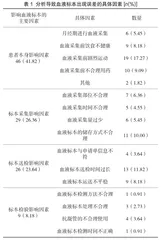 血液标本出现误差的原因分析及应对措施