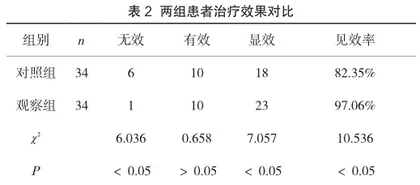 甘精胰岛素联合阿卡波糖治疗老年糖尿病的临床效果及安全性探讨2