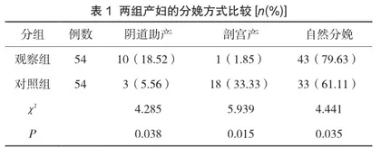 产前分娩健康教育结合产时导乐分娩对分娩方式的临床影响探究