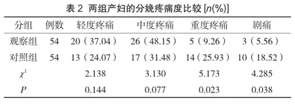 产前分娩健康教育结合产时导乐分娩对分娩方式的临床影响探究2