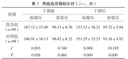 氨氯地平阿托伐他汀钙片在治疗高血压合并冠心病方面的治疗效果及不良反应研究