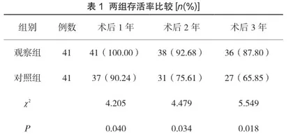 循证护理在腹腔镜恶性肿瘤手术的无瘤隔离技术配合中的应用