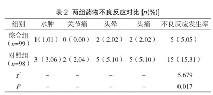 氨氯地平阿托伐他汀钙片在治疗高血压合并冠心病方面的治疗效果及不良反应研究2