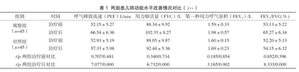 特异性免疫疗法在哮喘患儿中的临床效果及对机体免疫水平的影响