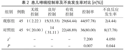 特异性免疫疗法在哮喘患儿中的临床效果及对机体免疫水平的影响2
