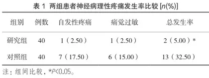 小剂量氯胺酮在术后镇痛中的使用价值
