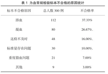 临床血液常规检验标本不合格的原因分析与对策探讨