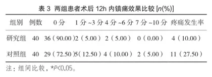 小剂量氯胺酮在术后镇痛中的使用价值3