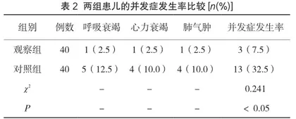 浅谈优质护理在小儿支气管肺炎中的应用效果2