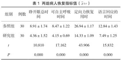 七氟烷复合瑞芬太尼对腹腔镜子宫切除术患者应激指标与麻醉效果的影响研究