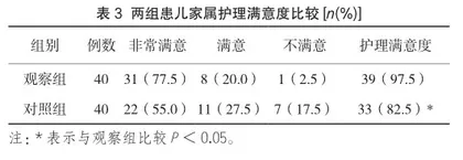 浅谈优质护理在小儿支气管肺炎中的应用效果3