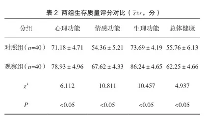 早期康复护理对老年心血管病患者的疗效观察2