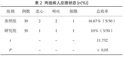 七氟烷复合瑞芬太尼对腹腔镜子宫切除术患者应激指标与麻醉效果的影响研究2