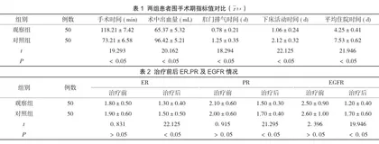 腹腔镜辅助阴式全子宫切除术治疗巨大子宫肌瘤的临床效果分析