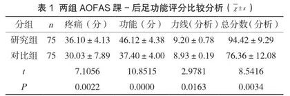 多学科整合护理路径在老年踝关节骨折治疗中的应用
