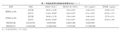 丹杞颗粒联合唑来膦酸治疗老年骨质疏松症的临床研究1
