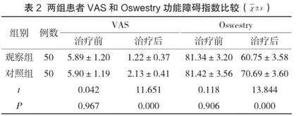 丹杞颗粒联合唑来膦酸治疗老年骨质疏松症的临床研究2
