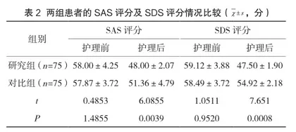 多学科整合护理路径在老年踝关节骨折治疗中的应用2