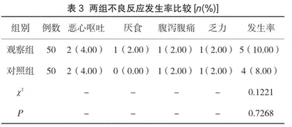 丹杞颗粒联合唑来膦酸治疗老年骨质疏松症的临床研究3