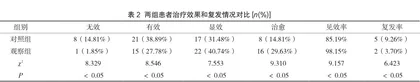 臭氧疗法联合西药治疗慢性盆腔炎疗效观察2