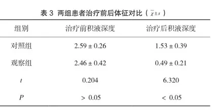 臭氧疗法联合西药治疗慢性盆腔炎疗效观察3
