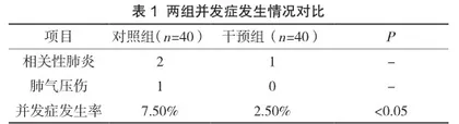 危重症专职护理小组干预提高COPD呼吸衰竭患者序贯机械通气治疗效果