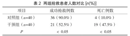 危重症专职护理小组干预提高COPD呼吸衰竭患者序贯机械通气治疗效果2