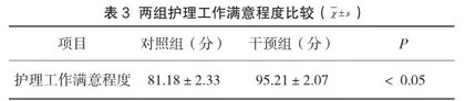 危重症专职护理小组干预提高COPD呼吸衰竭患者序贯机械通气治疗效果3