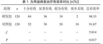 间苯三酚治疗分娩所致宫颈水肿的临床应用效果分析