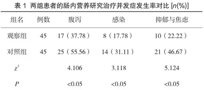精细化护理在重症颅脑损伤患者肠内营养中的应用