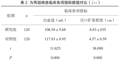 间苯三酚治疗分娩所致宫颈水肿的临床应用效果分析2