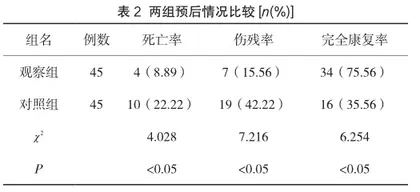 精细化护理在重症颅脑损伤患者肠内营养中的应用2