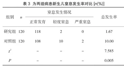 间苯三酚治疗分娩所致宫颈水肿的临床应用效果分析3